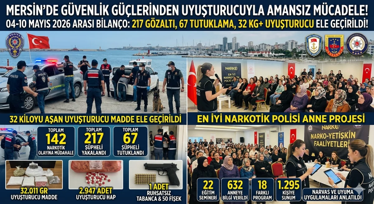 Mersin’de Narkotik Operasyonu: 217 Şüpheli Yakalandı
