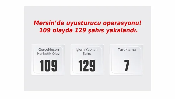 Mersin Emniyeti’nden Uyuşturucu Tacirlerine Geçit Yok: 129 Gözaltı!